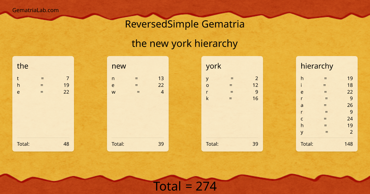 the new york hierarchy in reversedSimple Gematria